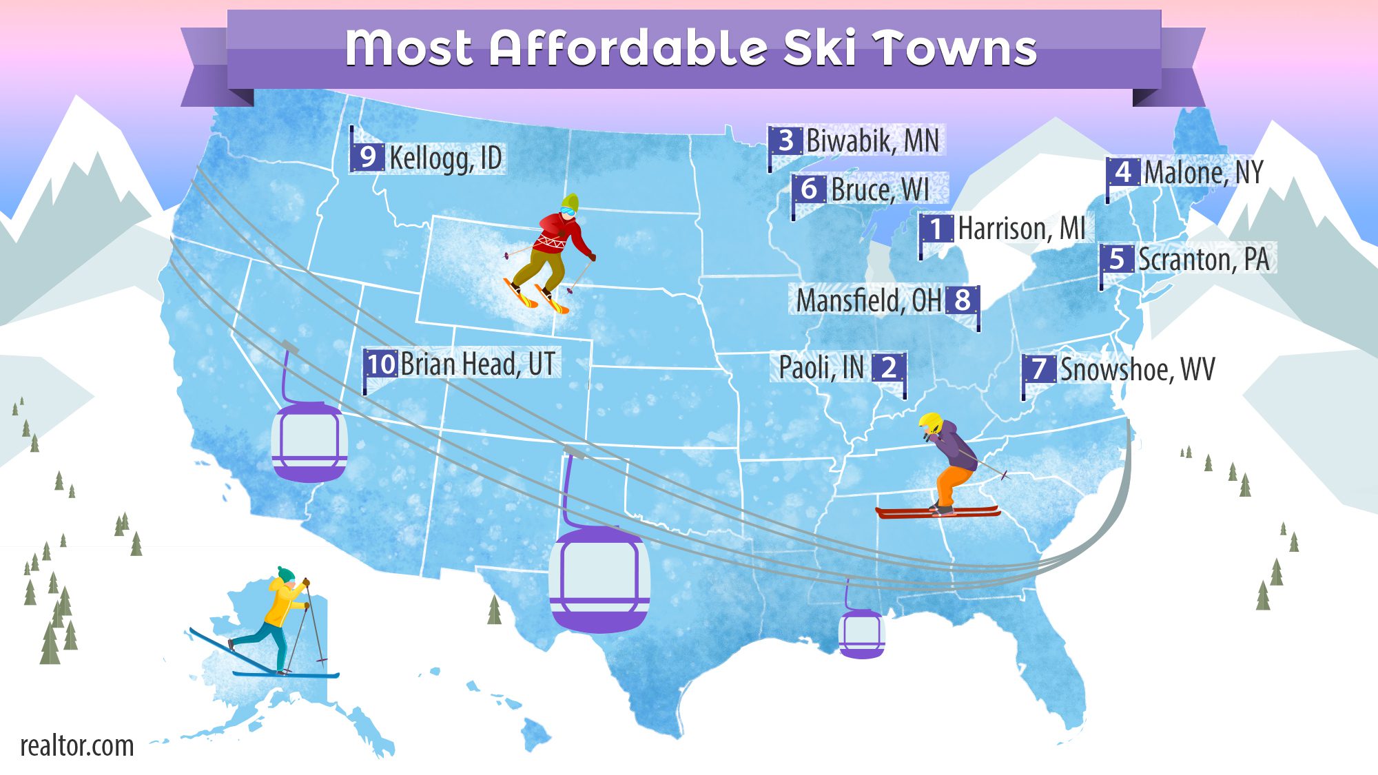 America's Most And Least Affordable Ski Towns