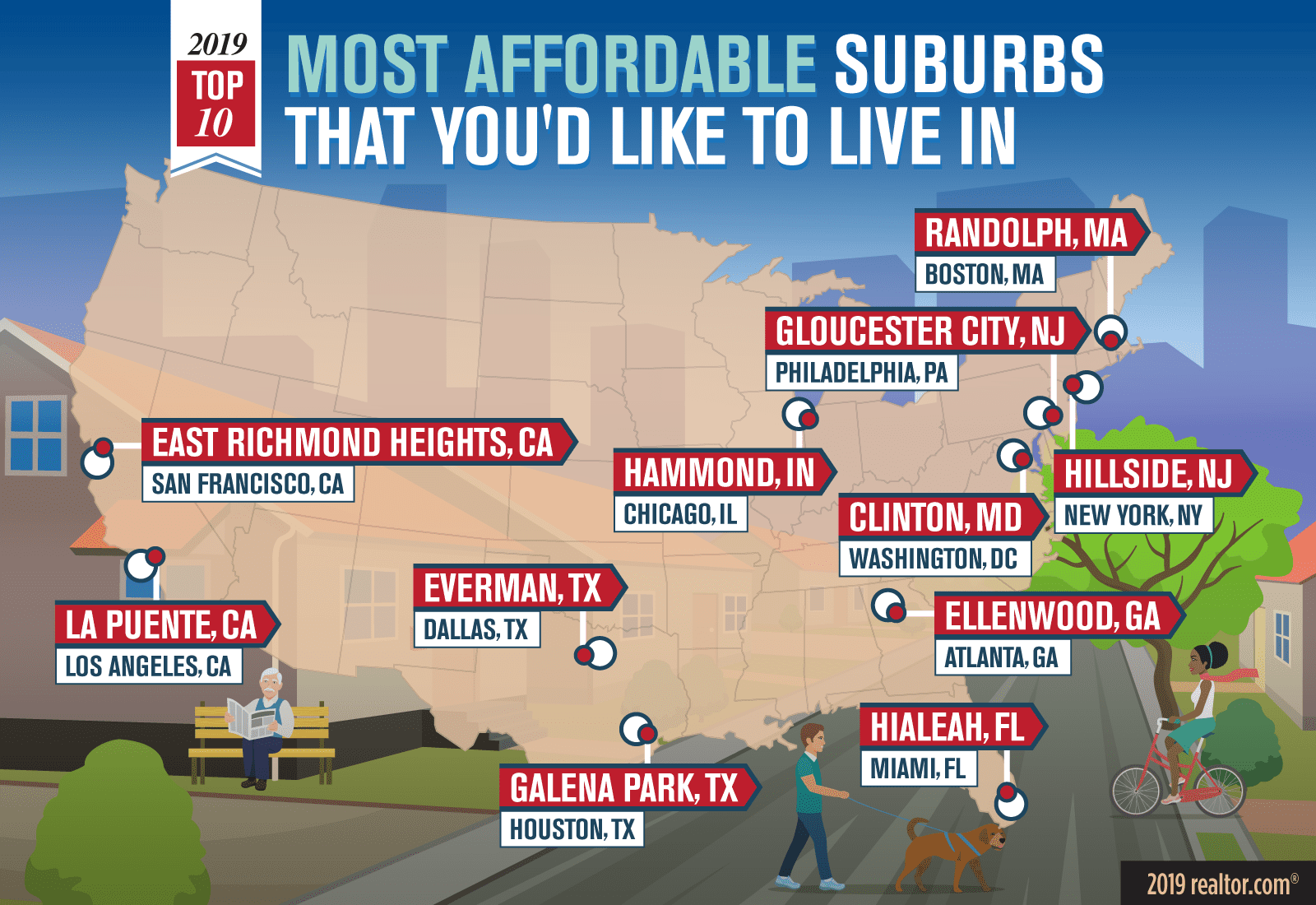 The 11 Most Affordable Suburbs In America