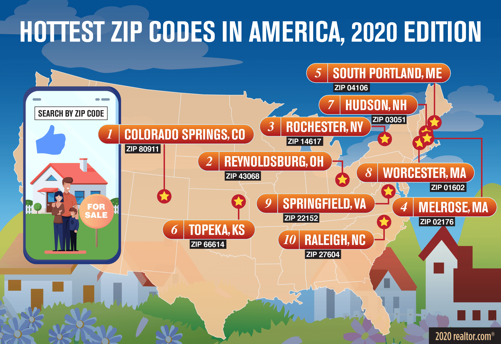 Infographic: Hottest ZIP codes in America, 2020